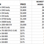 Nikon Gear FOR SALE