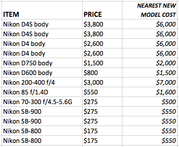Nikon Gear FOR SALE